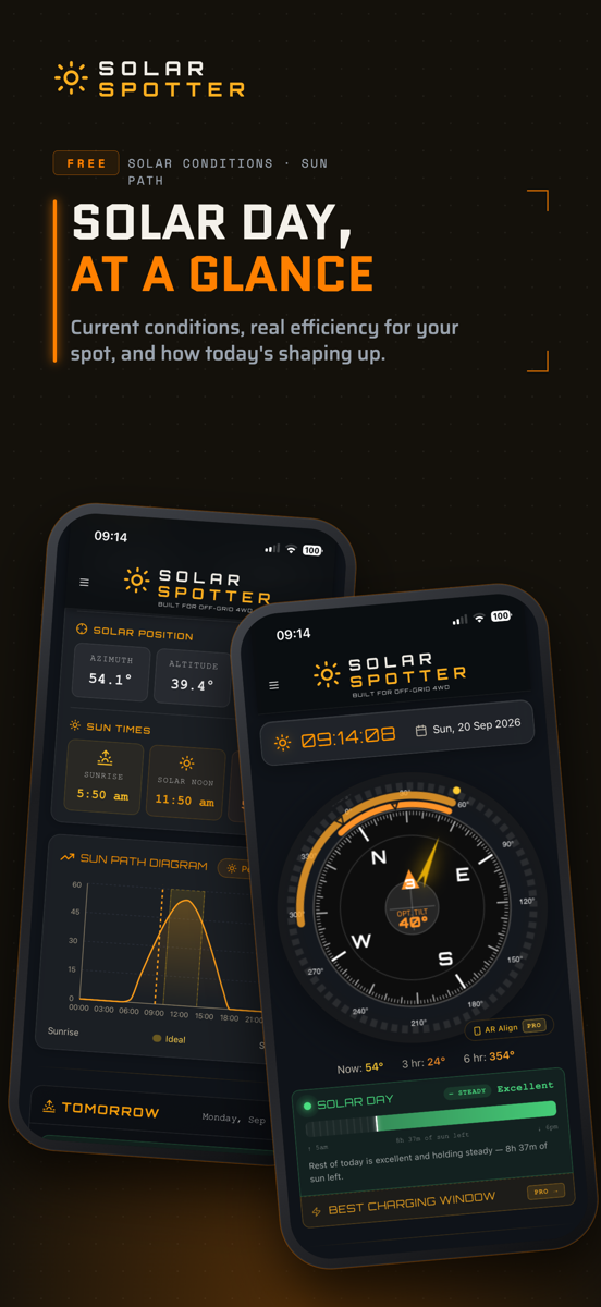 Solar Day — rest-of-day conditions, sky rating and sun path