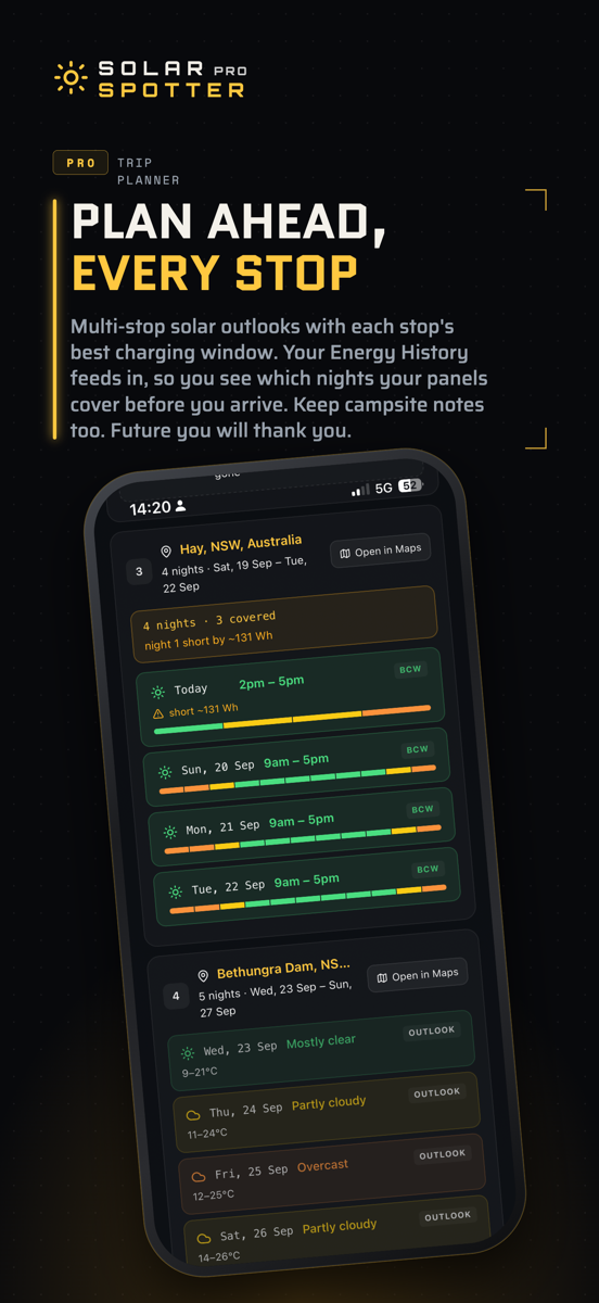 Trip Planner — solar outlook and charging window at every stop
